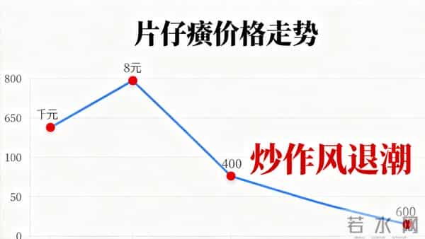 香港药品购物清单