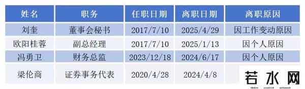 小熊电器“炸了”，小家电行业冰火两重天