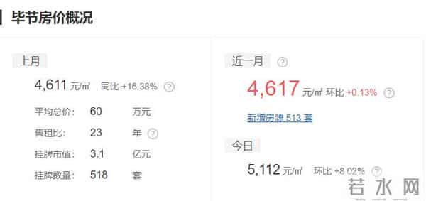 赤水二手房：贵州10月各市州及88个县份最新房价出炉！你家那里现在卖多少了？