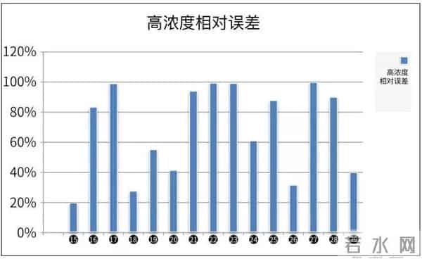 泡泡玛特甲醛超标