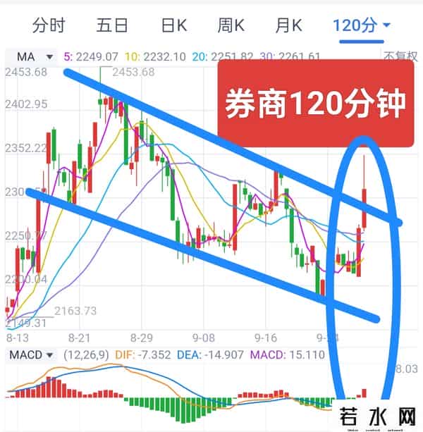券商！券商！【2025.9.29】