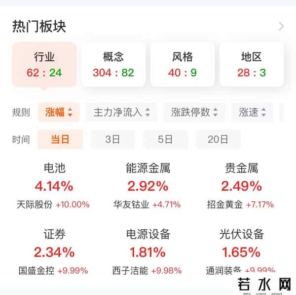 新能源板块集体狂飙！这只个股两个月涨超271%！