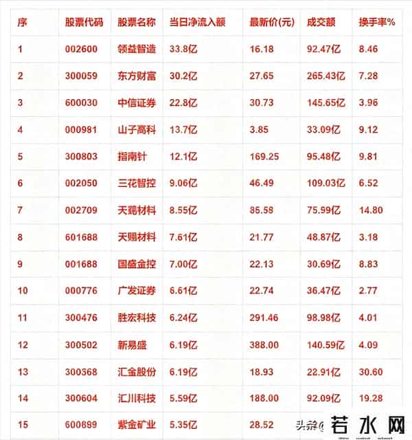 9月29日尾盘40分钟：主力资金大幅流入这些个股！