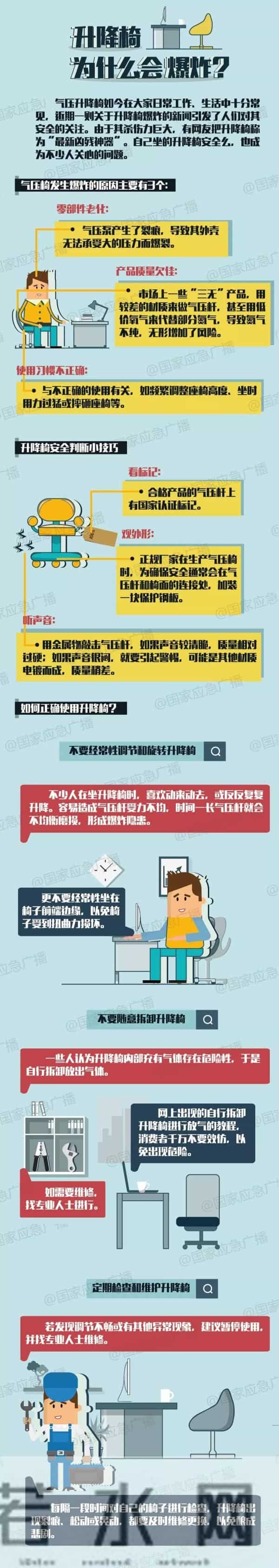 升降椅爆炸:你坐的那张椅子,随时可能爆炸!有人被炸飞!赶紧自查