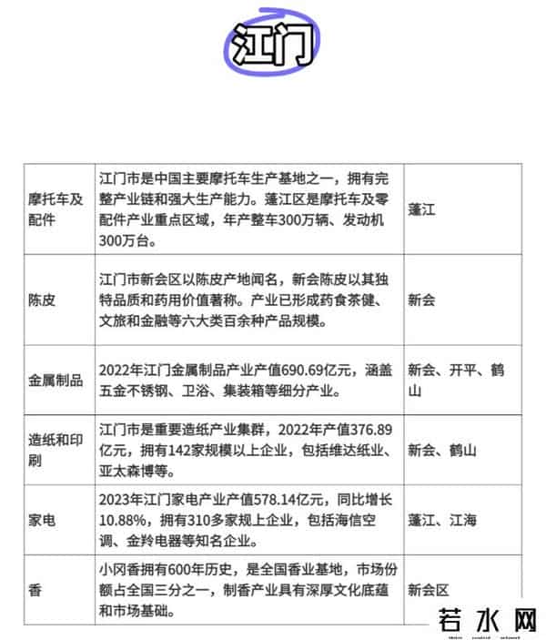 广东跨境产业带，一次性说清楚了