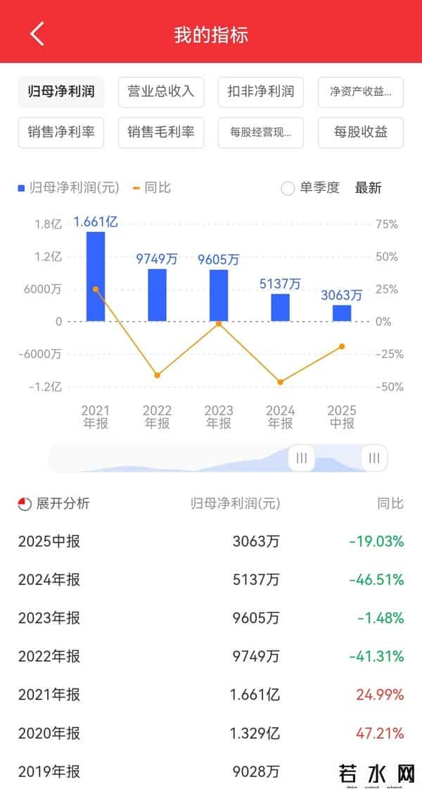 2.7万股东遭“关门打狗”？富煌钢结构遭遇立案，31万手封单压顶