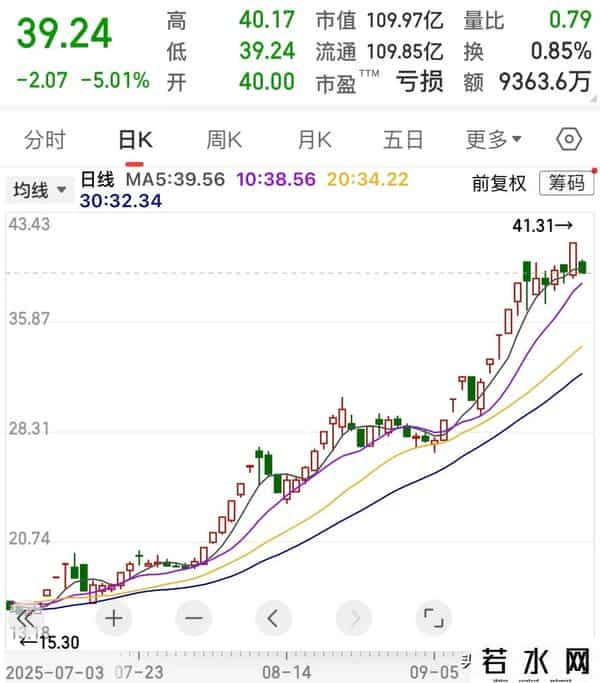 重点监控下，年内最强st股闪崩跌停！而四次停牌核查的st还在涨停