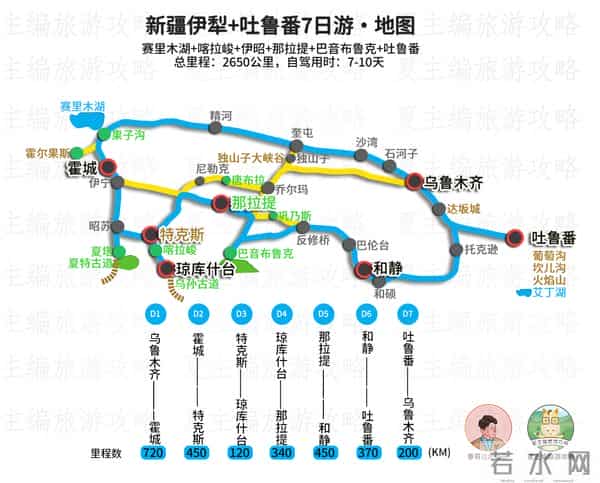 云南旅游路线图