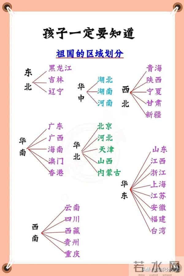 34个省级行政区