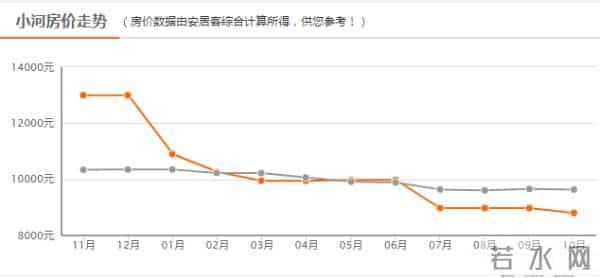 衡山二手房出售