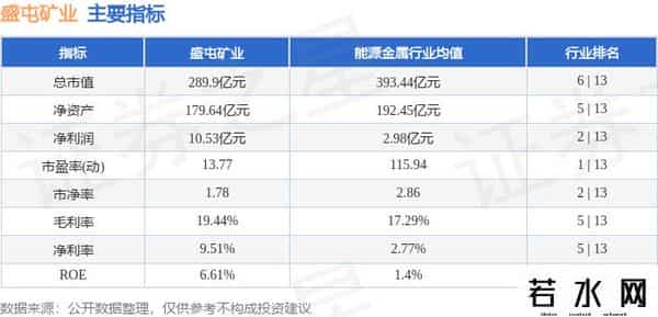 盛屯矿业（600711）9月29日主力资金净买入4651.12万元