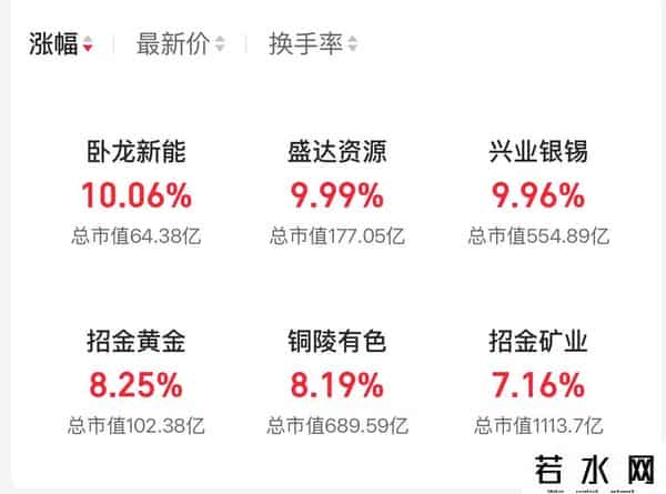 现货黄金突破3800美元！金饰价格悉数站上1100元-克