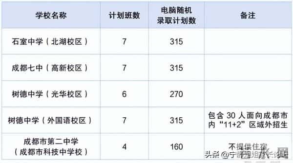 小升初论坛：秘籍在手，从容应对！成都2026年小升初每月大事记！