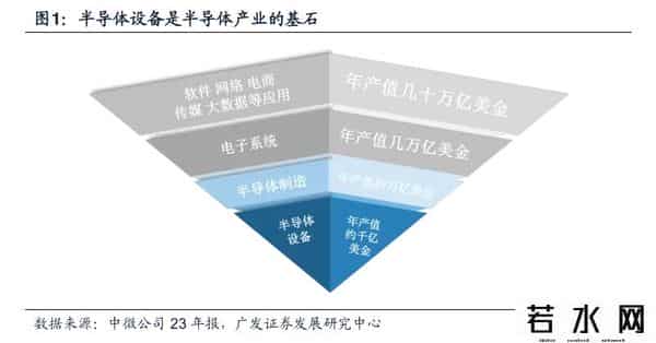 芯片上游为什么悄悄爆发了