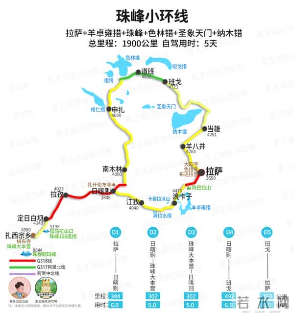 云南旅游路线图