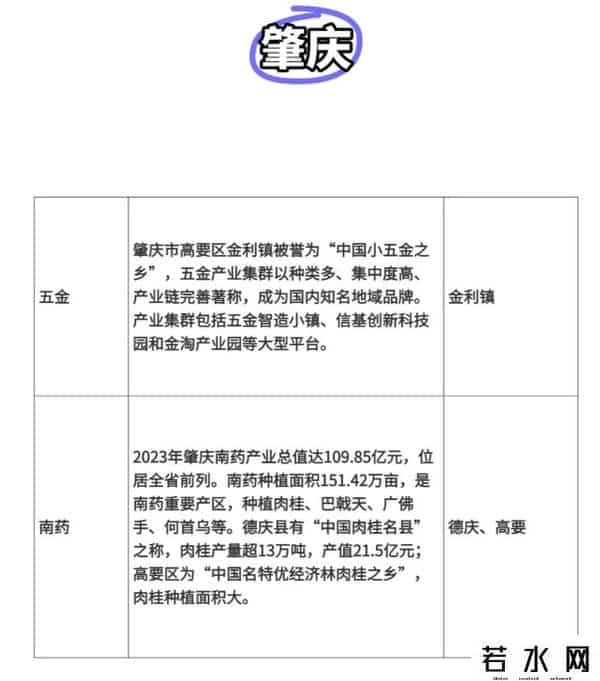 广东跨境产业带，一次性说清楚了