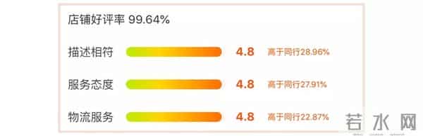 淘宝网童装秋装