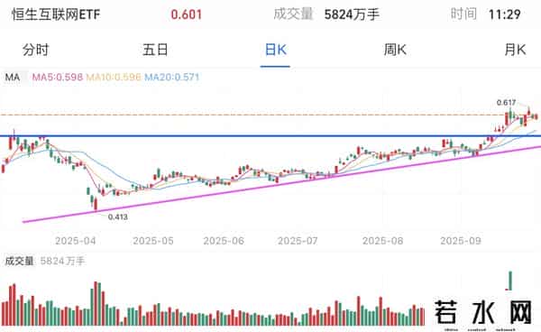 操作：CPO机器芯片、医酒恒科；如何计算基底以评估上行潜力？