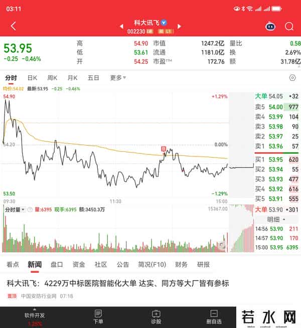 科技股弱势反弹，计划持股过节