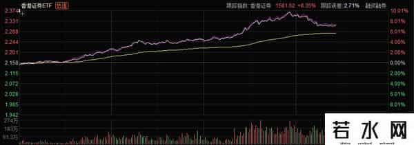 利好袭来  港股券商股大涨 相关ETF涨近10%