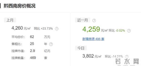 赤水二手房：贵州10月各市州及88个县份最新房价出炉！你家那里现在卖多少了？