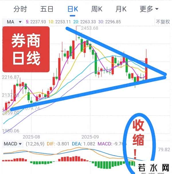 券商！券商！【2025.9.29】