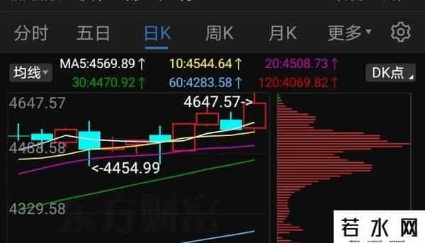 9月29日，证券板块，明天走势