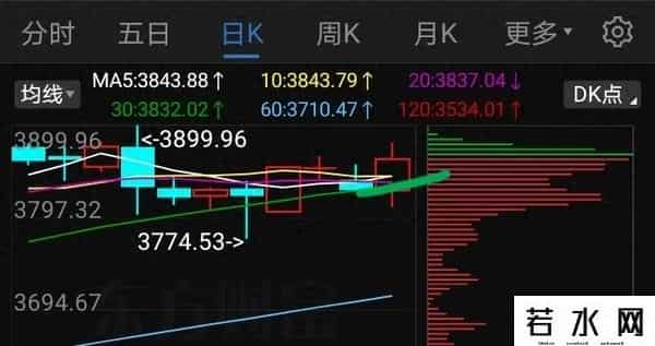 9月29日，证券板块，明天走势