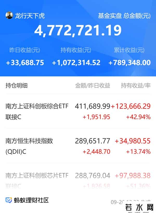 9.29日四百万基金-全体注意！A股今天大龙这样干！