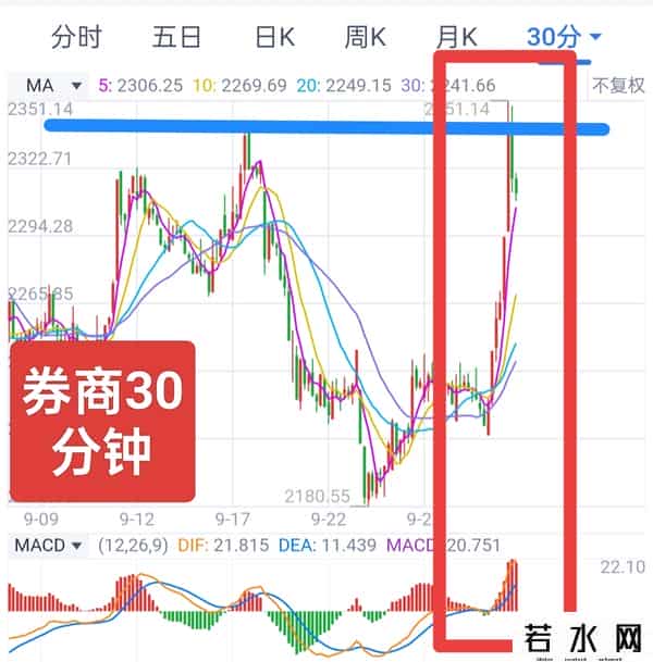 券商！券商！【2025.9.29】