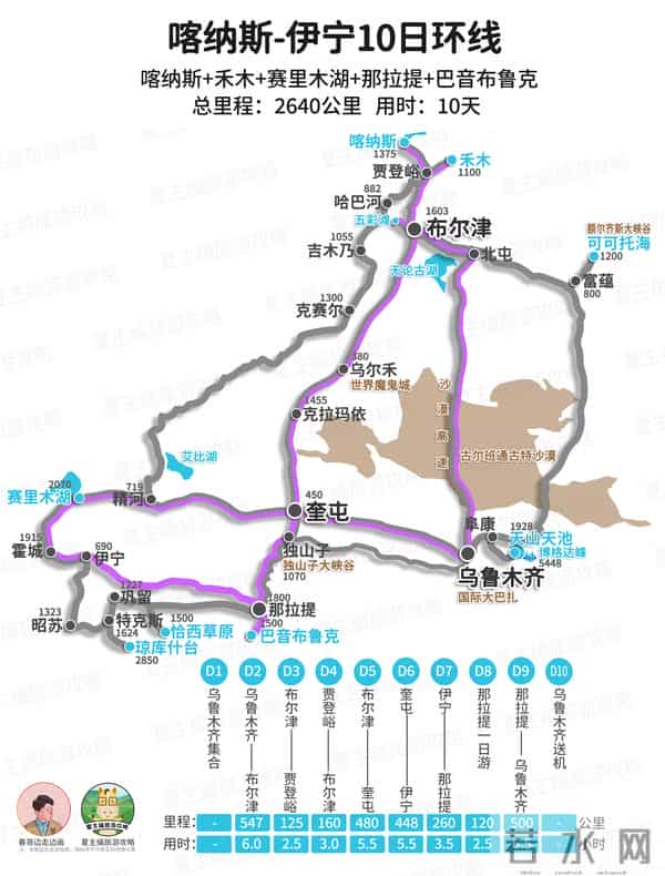 云南旅游路线图