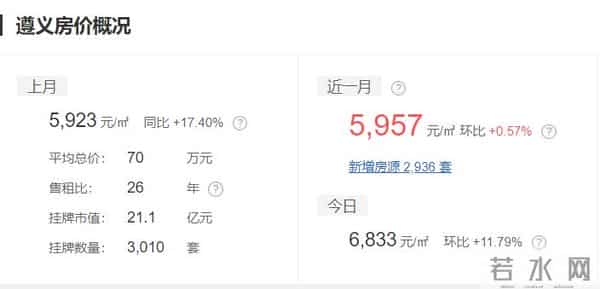 赤水二手房：贵州10月各市州及88个县份最新房价出炉！你家那里现在卖多少了？