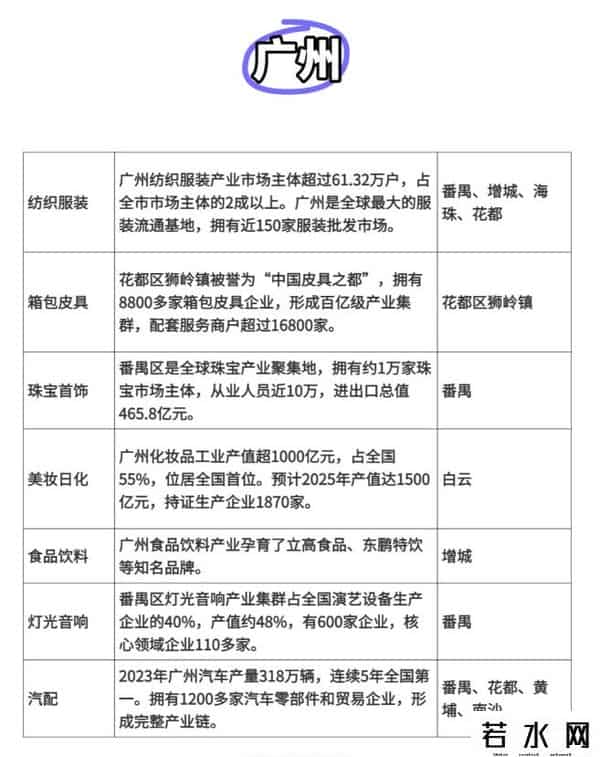 广东跨境产业带，一次性说清楚了