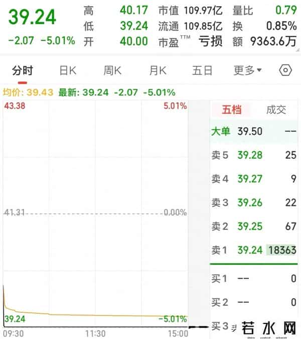 重点监控下，年内最强st股闪崩跌停！而四次停牌核查的st还在涨停