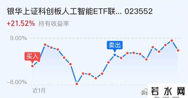 牛市旗手大爆发！创指反包大涨3%，持仓还是持币过节？