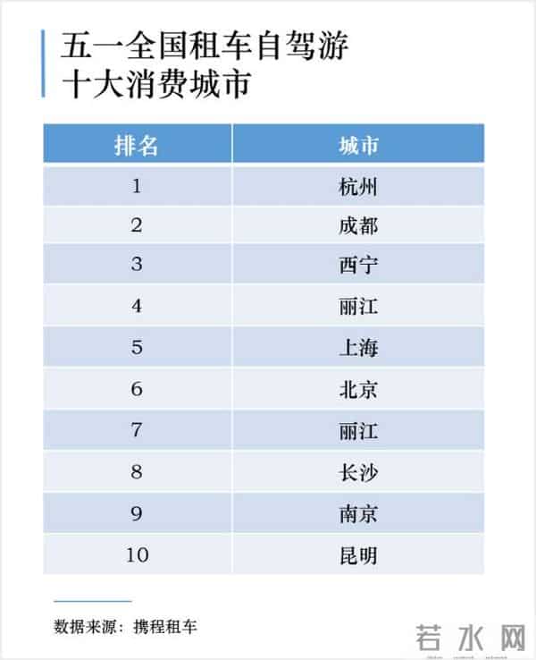 重庆租车哪家便宜