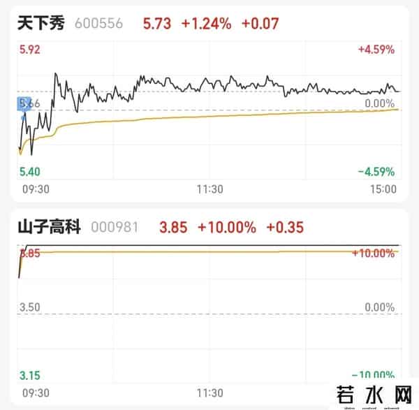2025.9.29复盘：短线情绪确实太差。本金5千，目标5万，第80天。