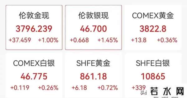 A股超3000股上涨，摩尔线程概念股走强