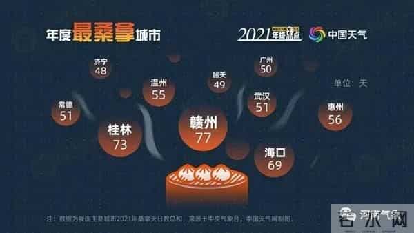 重庆真的退出四大火炉城市了吗