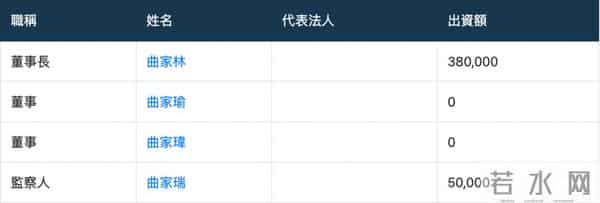 曲家瑞父亲：身为艺术家、富家千金的曲家瑞为什么要到康熙混综艺咖？