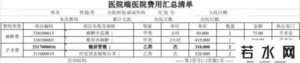 异常数据引发的医保基金飞行检查