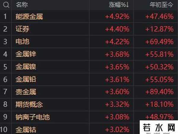 明天，过节“红包”要来了？今天A股的上涨，有个变化很重要