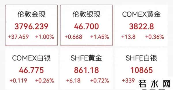 金价，彻底沸了！