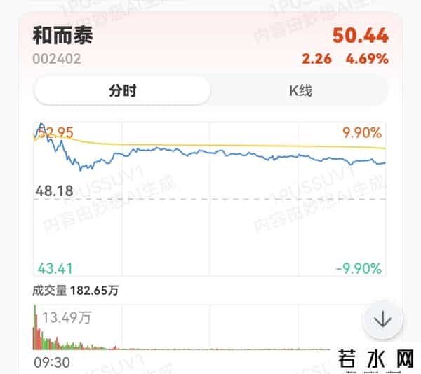 9.29收评：沪深股指大幅上涨，摩尔线程概念和而泰、初灵信息走势