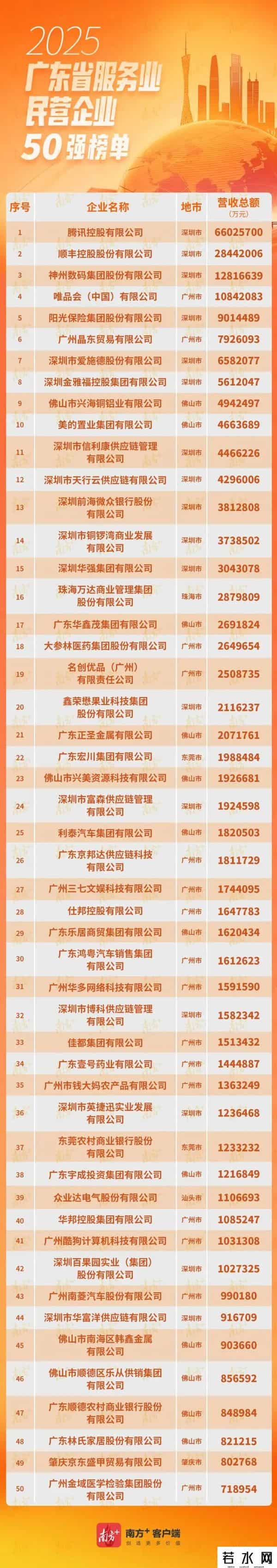 东莞6家企业，上榜2025广东省民营企业100强