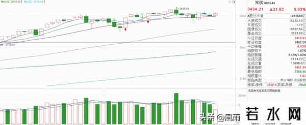 光伏涨了：10天线失守仅用两天就反包，多头是真强还是虚晃一枪？