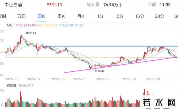 操作：CPO机器芯片、医酒恒科；如何计算基底以评估上行潜力？