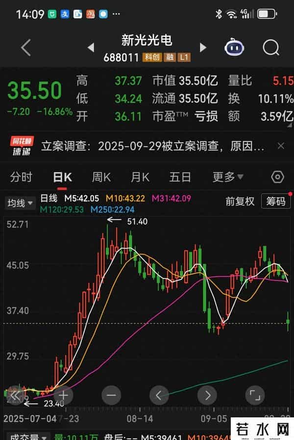 从11涨到51，公司被立案，董事长被留置，又一军工股暴雷