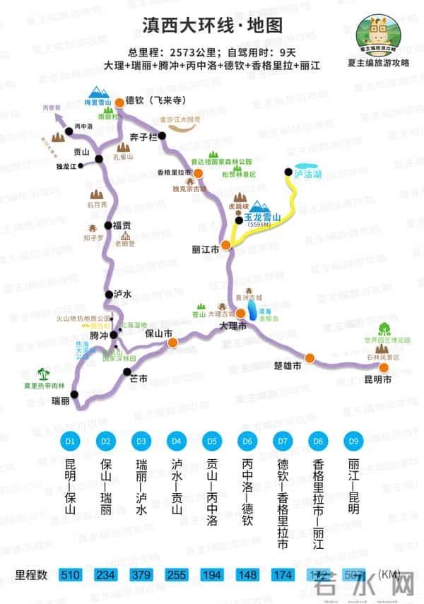 云南旅游路线图