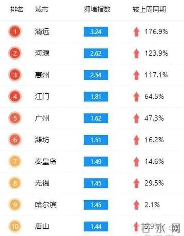 重庆人人网：国庆假期，各地已开启“人人人人你人人人人”模式！你那里人多么？